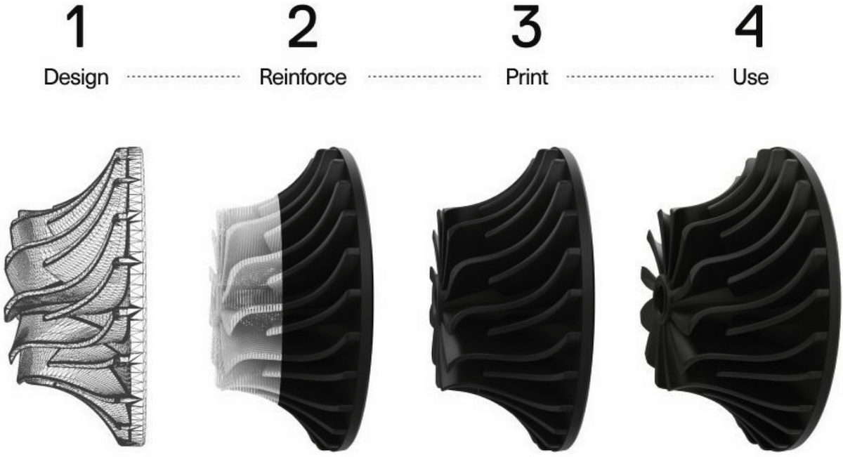 4 Steps: Design, Reinforce, Print, Use